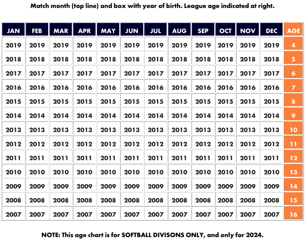 2024 League Age Chart